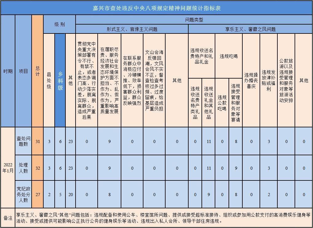 1月统计指标表.jpg